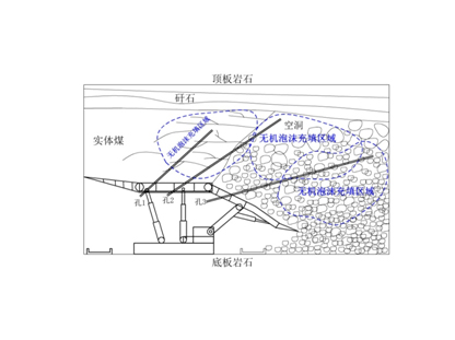 FFA無(wú)機(jī)泡沫充填、噴涂材料--充填型
